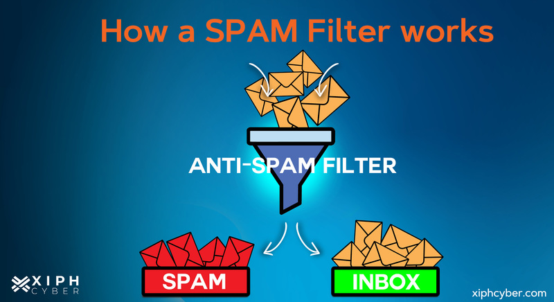 How does a spam filter work